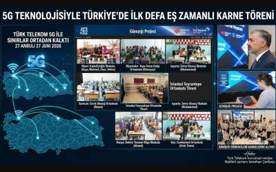 5G Teknolojisiyle Sınırları Aşan Karne Heyecanı: 7 İlde Eş Zamanlı Tören